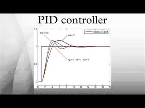 Image result for PID Closed Loop Control Simulink