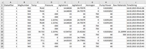 Image result for Data Set CSV