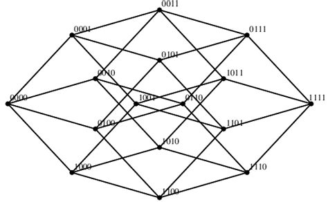 Image result for 2-Dimensional Boolean Function