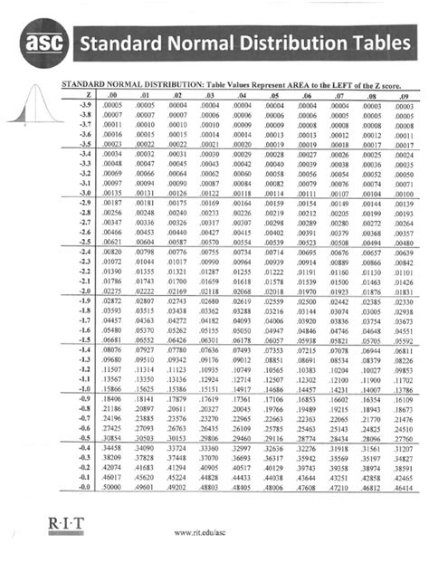 Standard Normal Distributation Function Table に対する画像結果