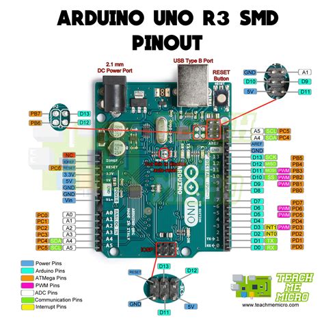 Arduino Programming Pinout に対する画像結果