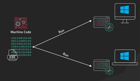 Toradh íomhá ar Python Java C++ Coding