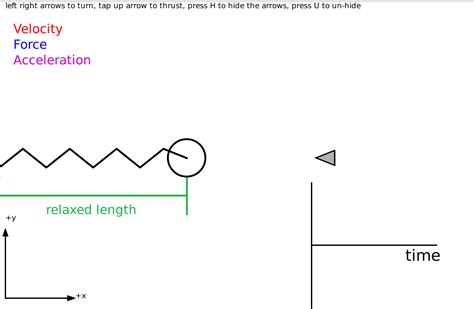 Image result for Spring Force Lab Setup