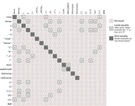 Image result for JavaScript Coercion