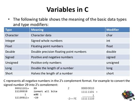 Image result for Variable in C Programming Embedded