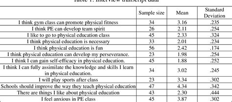 Tabular Method in Physical Education に対する画像結果
