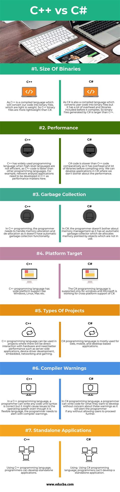 Image result for Photo for Comparison of C# with C++ Java and C