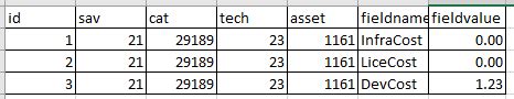 Image result for SQL Split Column Values
