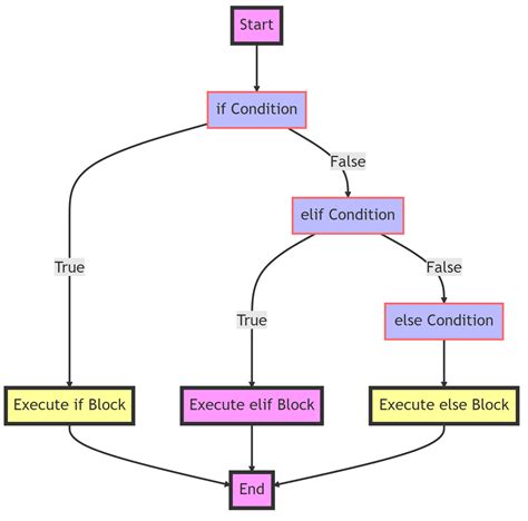 Toradh íomhá ar Fixed Loop Python