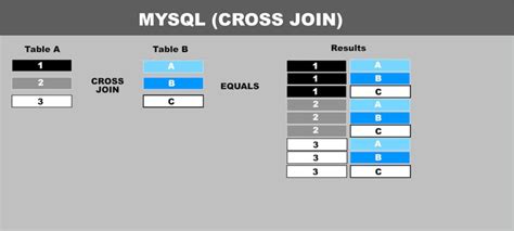 Cross Join MySQL に対する画像結果