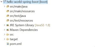 Image result for Spring Boot HelloWorld