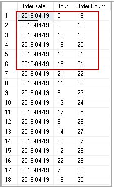 +Date Part SQL Function に対する画像結果