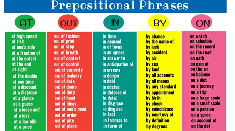 Image result for Prepositional Phrase Structure Rules
