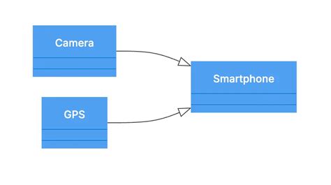 Inheritance Class Diagram Example に対する画像結果