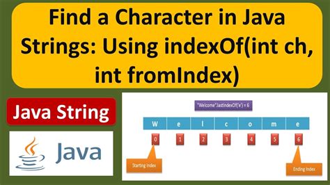 Image result for Java Index of String