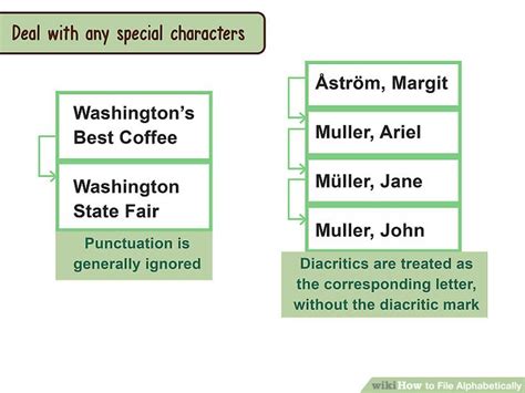 Image result for How to File Alphabetically