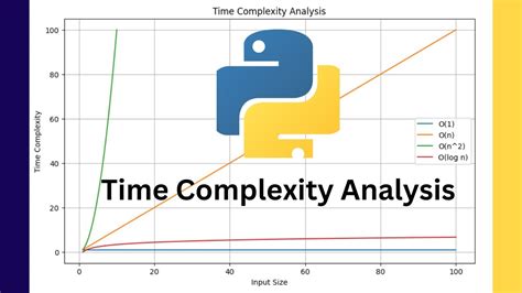 Image result for Python List Access Time Complexity