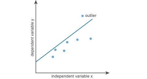 Time Series Linear Regression に対する画像結果