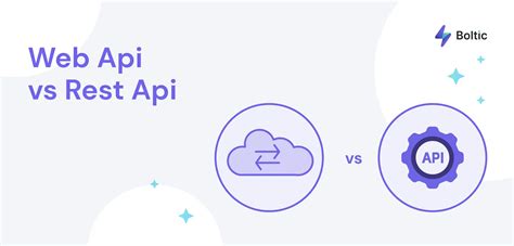 Image result for REST API UML