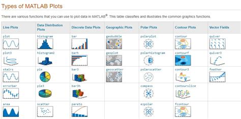 Image result for MATLAB Graph Types