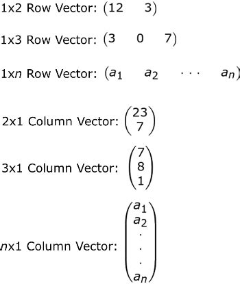 Image result for What Is a Row Vector in MATLAB