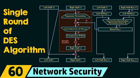 Afbeeldingsresultaten voor Block Diagram of Des Algorithm
