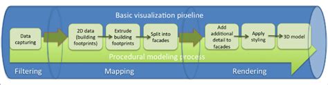 Image result for Diagram for Procedural Modelling in Computer Graphics