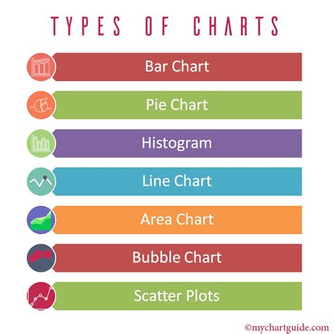 Image result for Table Chart Types