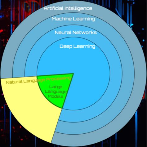About - Deep Learning and Natural Language Processing