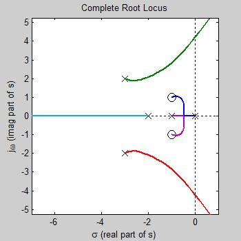 Root Locus Diagram Example に対する画像結果