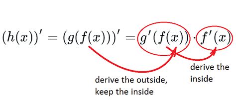 Chain Rule Formula ପାଇଁ ପ୍ରତିଛବି ଫଳାଫଳ