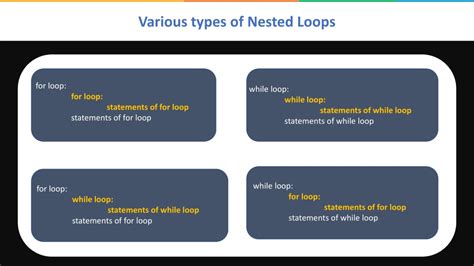 Image result for Using Nested Loops to Print Patterns Python