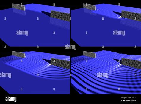 Afbeeldingsresultaten voor Diffraction Interference Model
