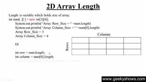 Image result for Two-Dimensional Rectangular Array