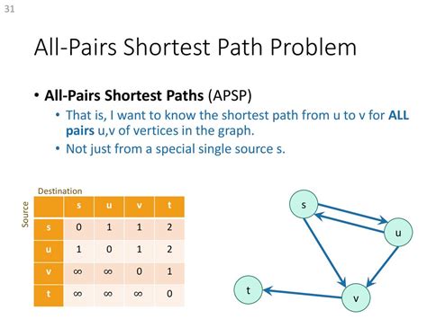 Afbeeldingsresultaten voor What Is Shortest Path Problem Example