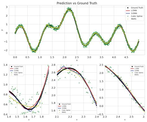 Image result for Sparse Data