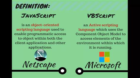 Image result for VBScript vs JavaScript