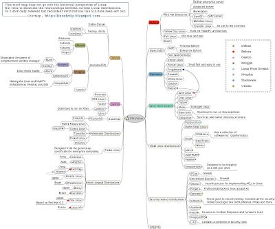 Linux Unity Family Tree に対する画像結果