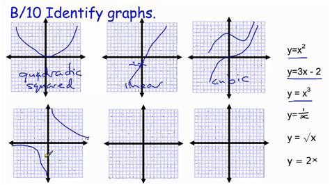 Image result for Graphics Math