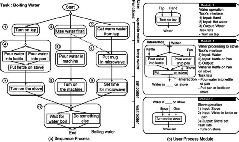 Module Class Example に対する画像結果