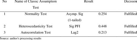 Toradh íomhá ar Prescriptive Assumption