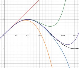 Image result for Sine Exponential Form