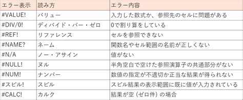 Example Using Error Function に対する画像結果