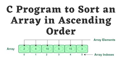 Afbeeldingsresultaten voor How We Sort an Array Using One Loop