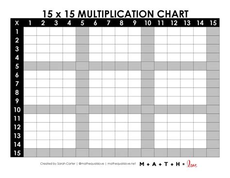 Blank Multiplication Chart 15x15 | Math = Love
