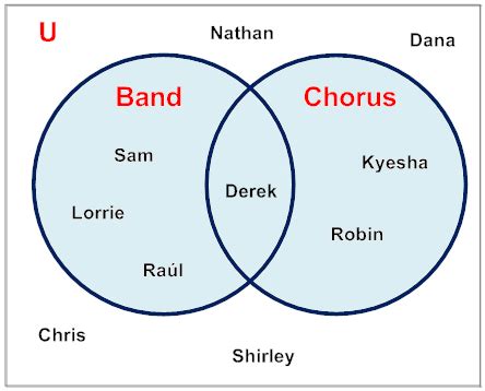 Image result for Syntax of Union