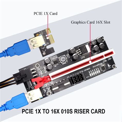 Image result for GPU Riser Card
