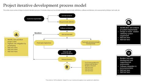 Example of an Iterative Project Model に対する画像結果