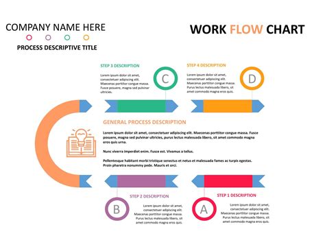 Toradh íomhá ar Editable Process Flow Chart