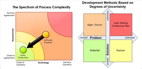 Governance vs Complexity Graph に対する画像結果